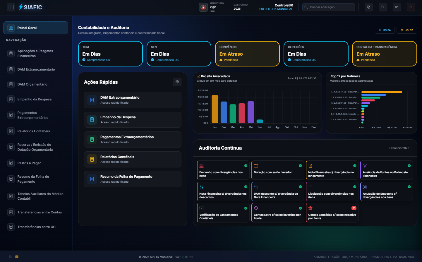 Dashboard de contabilidade e auditoria do SIAFIC